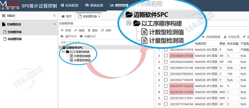 SPC系统节造图
