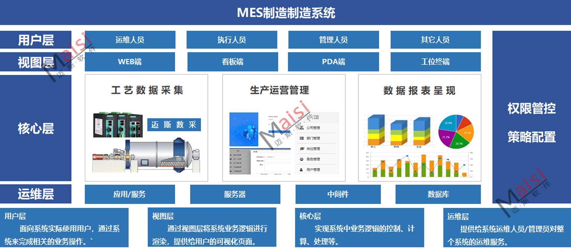 MES软件