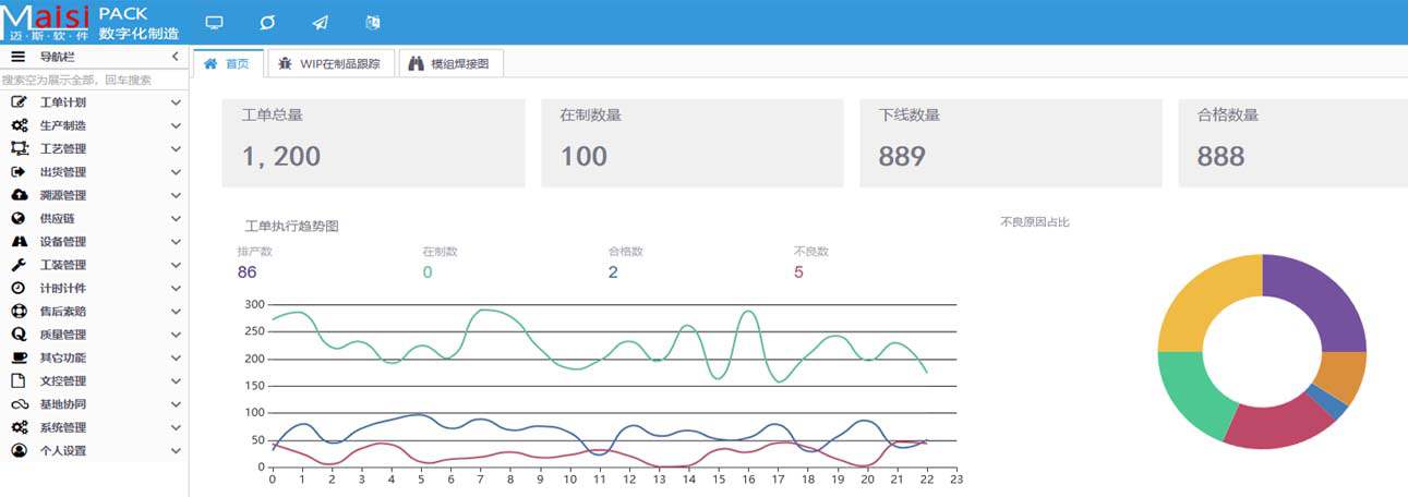 造作执行系统