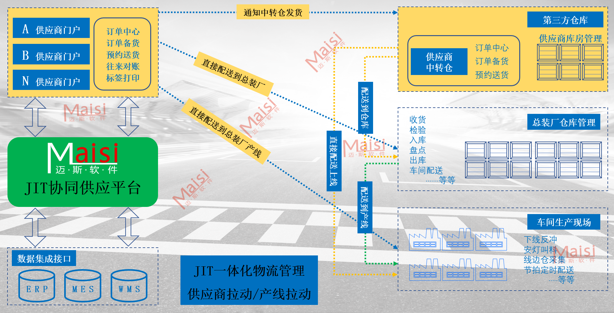 精益物流.png