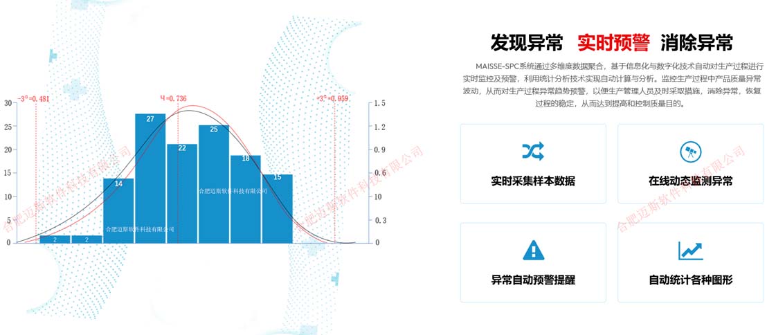 SPC系统