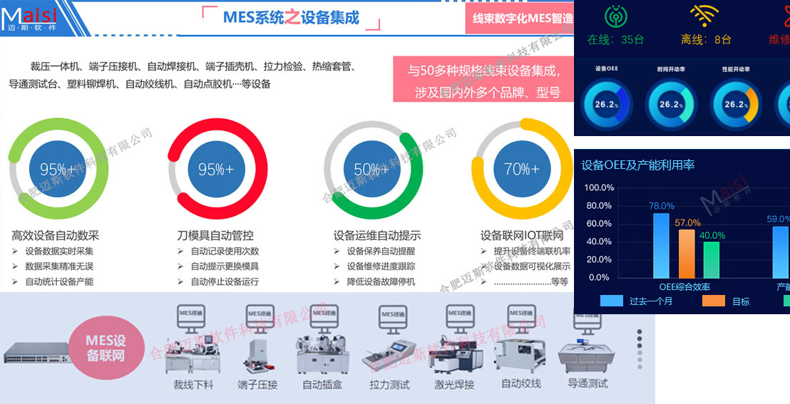 衔接器MES系统