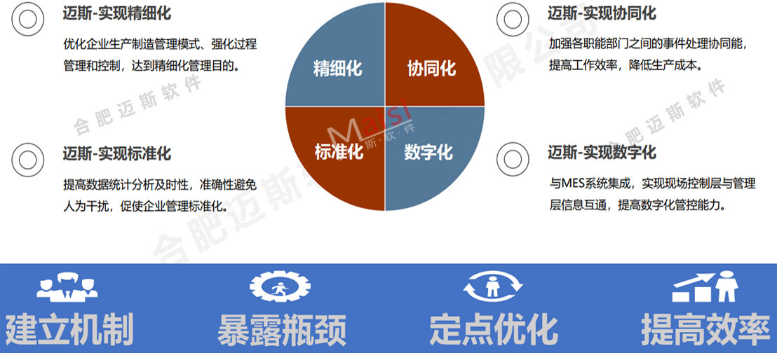 安灯系统