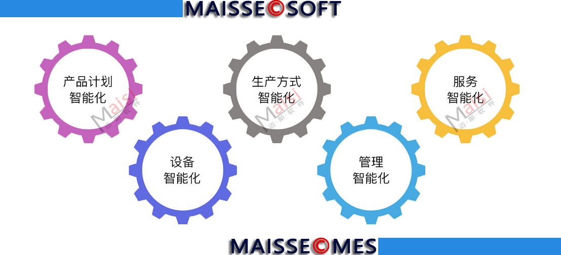 MES系统职能